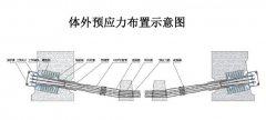 地基基础加固手艺剖析