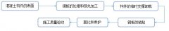 地基基础加固手艺剖析